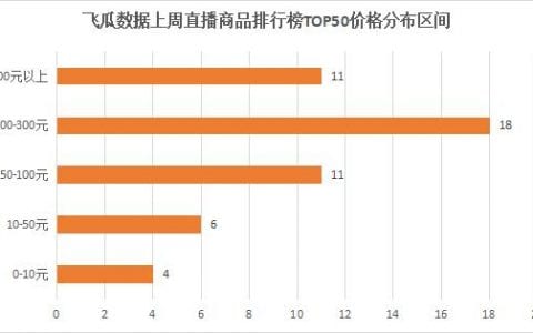 抖阴最好卖的商品 你知道是什么吗？