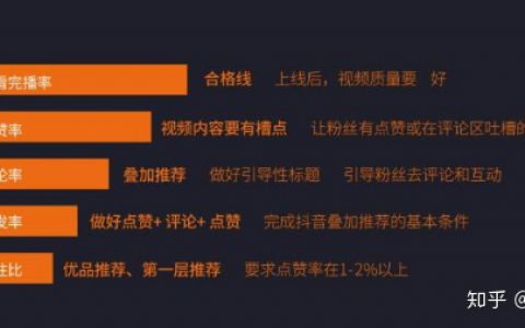 抖阴到底怎么挣钱之抖阴算法及养号逻辑