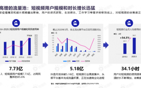 2020上半年，抖阴9大关键词