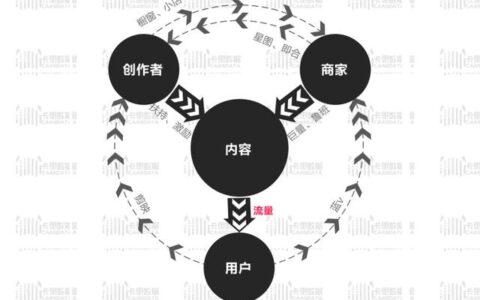 都2020了，你真懂抖阴营销了吗？