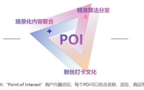 抖阴门店是什么？怎么使用抖阴门店