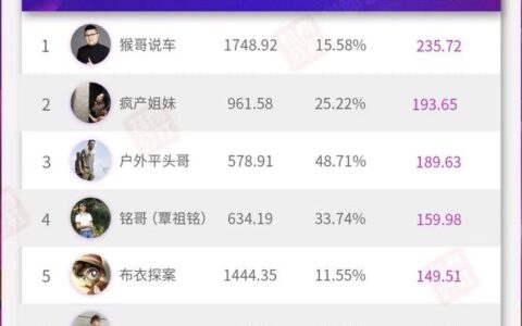 说车视频一条涨粉106万 抖阴涨粉秘诀