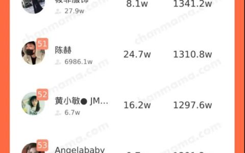 抖阴直播带货收获满满 其中一位主播直播带货过亿
