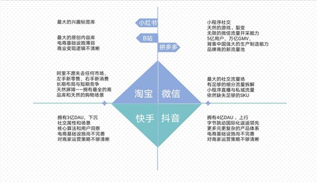 抖阴电商大跃进:收紧流量资源,阿里京东拼多多或遭遇今年最大限流图3 抖阴电商大跃进:收紧流量资源,阿里京东拼多多或遭遇今年最大限流图3