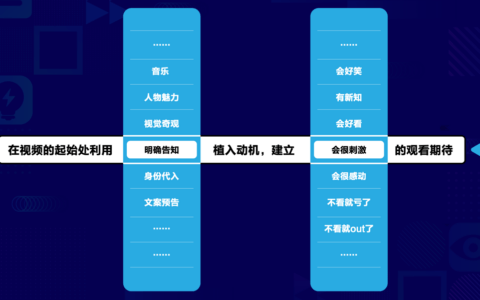 不懂这5个短视频内容创作法则，就别抱怨你没有销量了
