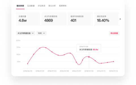 抖阴创作平台升级：快来解锁大v的隐藏功能