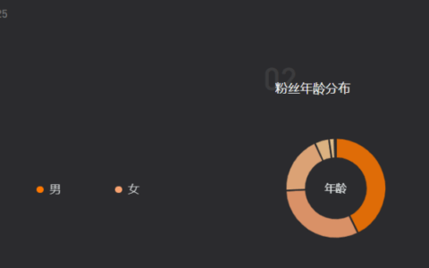 直男在抖阴爱看的并不是美丽的小姐姐