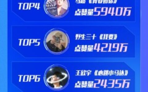 2020抖阴看见音乐计划圆满收官 获业界好评