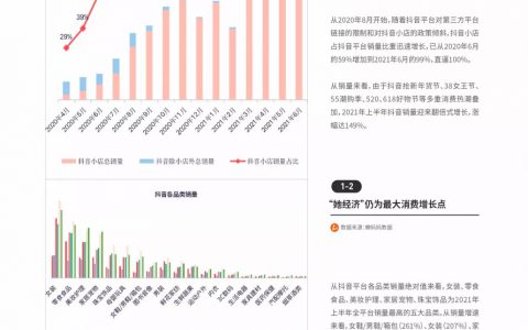 抖阴电商2021年上半年10位达人带货超5亿，直播爆款秘籍来了