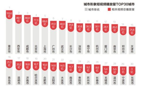 抖阴怎么收费,抖阴卡是怎么收费的？