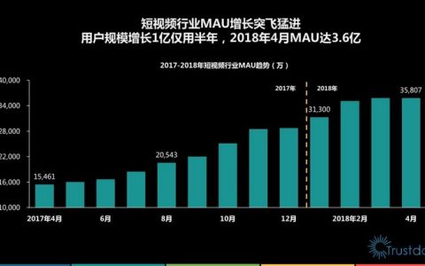 刷抖阴软件,有刷抖阴比软件没？