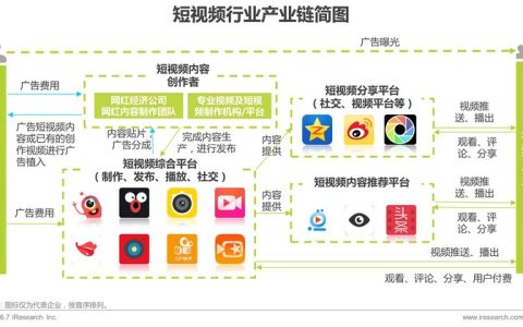 抖阴大蓝培训课程,抖阴蓝V都有哪些内容？