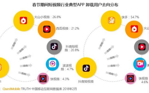 抖阴网络,为什么抖阴显示网络无法连接