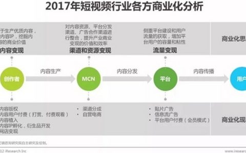 抖阴打广告,抖阴每天最多能关注多少人？怎么在抖阴上打广告