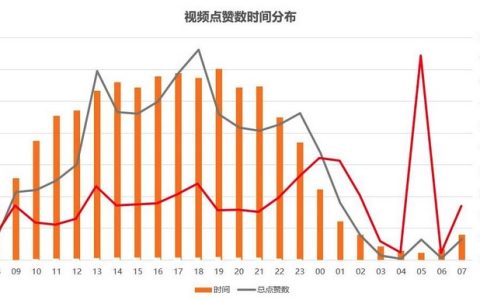 台州抖阴小店,开通抖阴小店不够30万粉丝，能入驻抖阴小店吗？