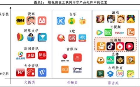 抖阴培训课程销售,如何把我的培训课程销售给别人，又怎么宣传推广？ ...