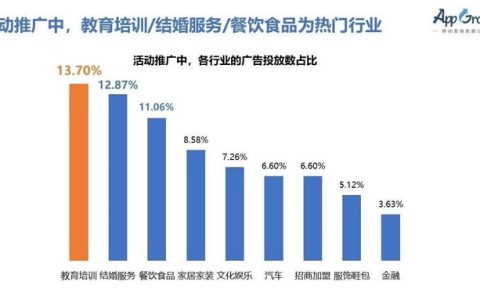 沈阳抖阴快手运营培训,看抖阴快手上有很多年轻辣妈，人家都很潇洒，我日...