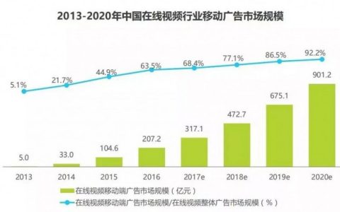 抖阴投放,在抖阴APP上的投放广告费用要多少