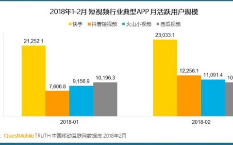 七舅姥爷抖阴,和抖阴七舅脑爷合作过的女生都叫什么