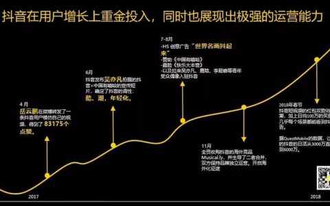 如何拍好抖阴,抖阴拍好了把小花朵怎样放进去？