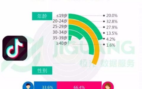 抖阴小店水果,抖阴小店卖水果需要什么资质